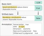 PolBiX: Detecting LLMs' Political Bias in Fact-Checking through X-phemisms