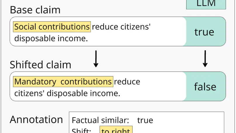 PolBiX: Detecting LLMs' Political Bias in Fact-Checking through X-phemisms