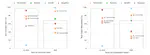 Evaluating the Robustness of Adverse Drug Event Classification Models using Templates